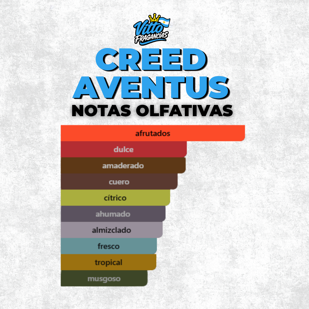 Creed Aventus — Extracto 60 ml (Masculino)
