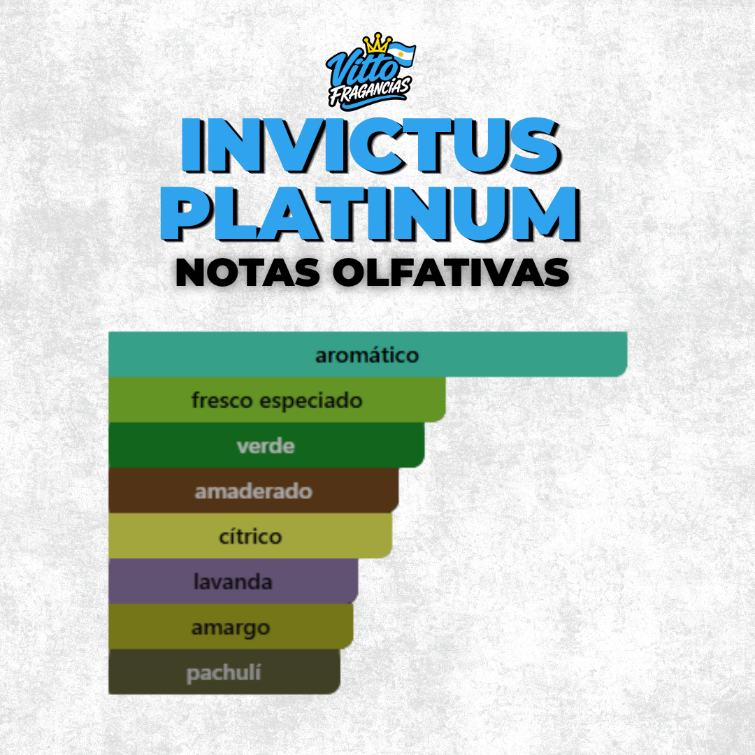 Invictus Platinum— Extracto 60 ml (Masculino)