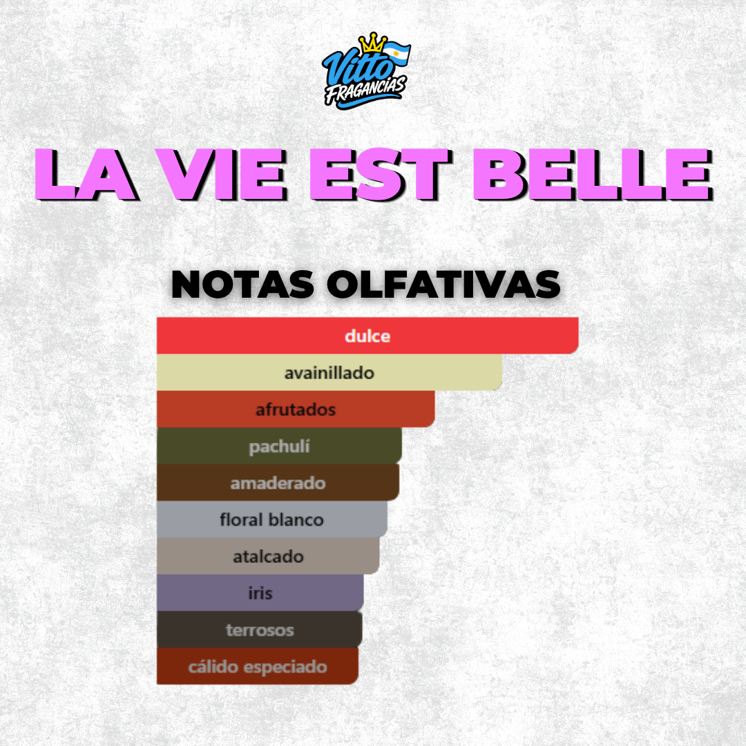 La Vie Est Belle— Extracto 60 ml (Femenino)