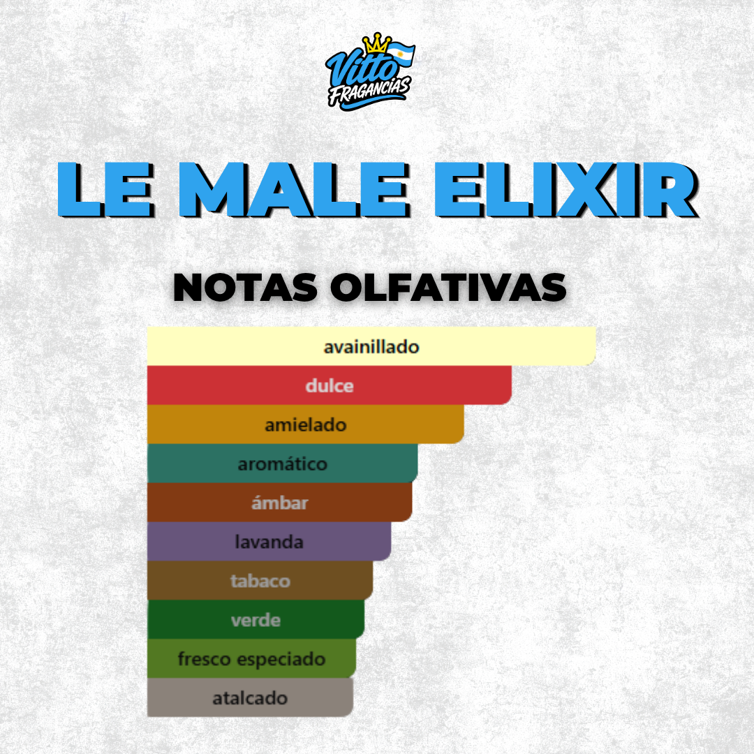 Le Male Elixir— Extracto 60 ml (Masculino)