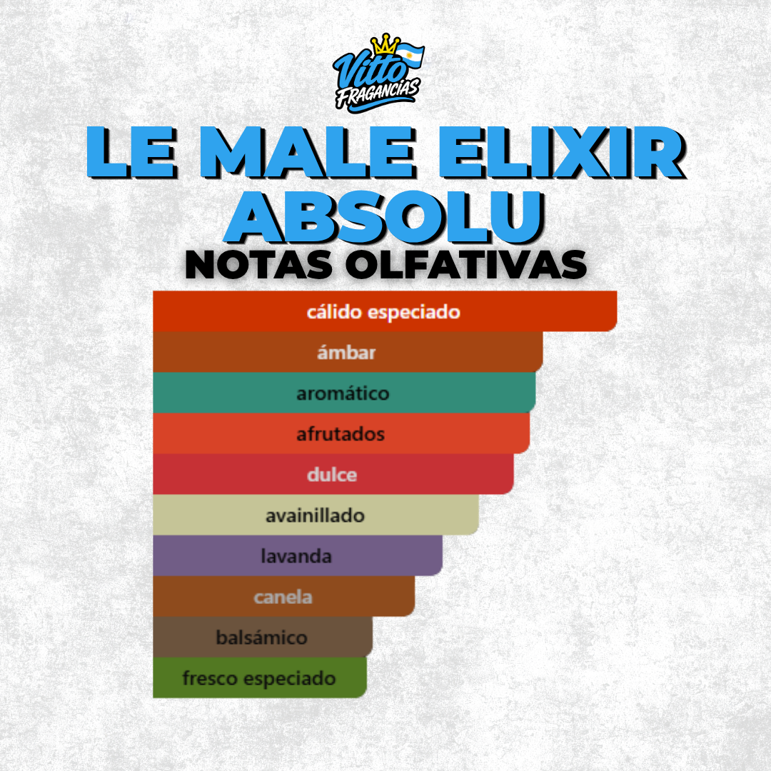 Le Male Elixir Absolu— Extracto 60 ml (Masculino)